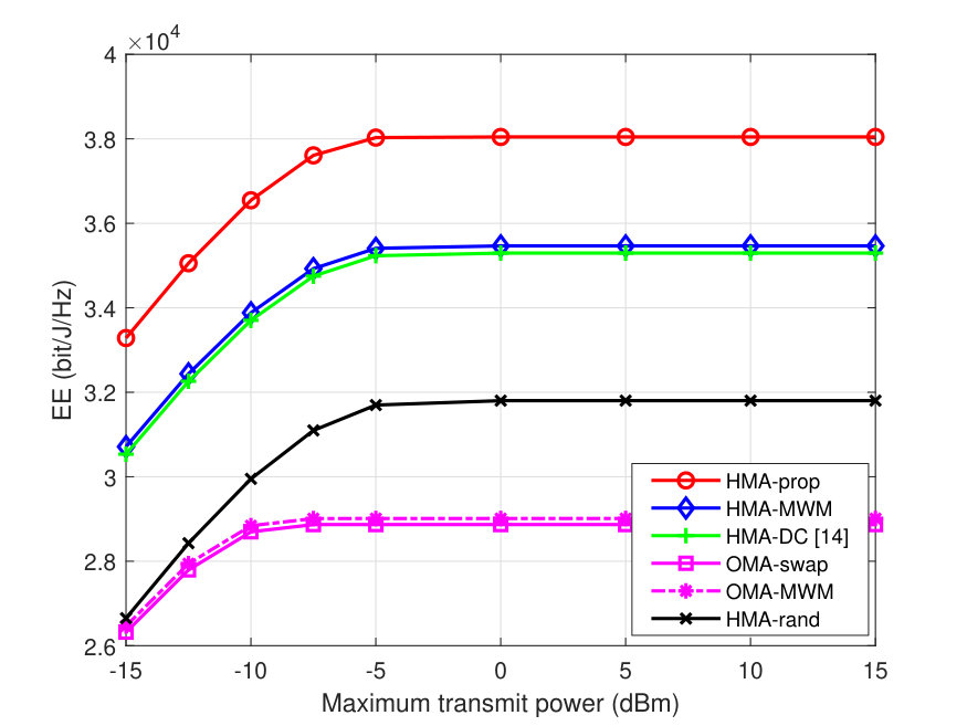 Figure 19